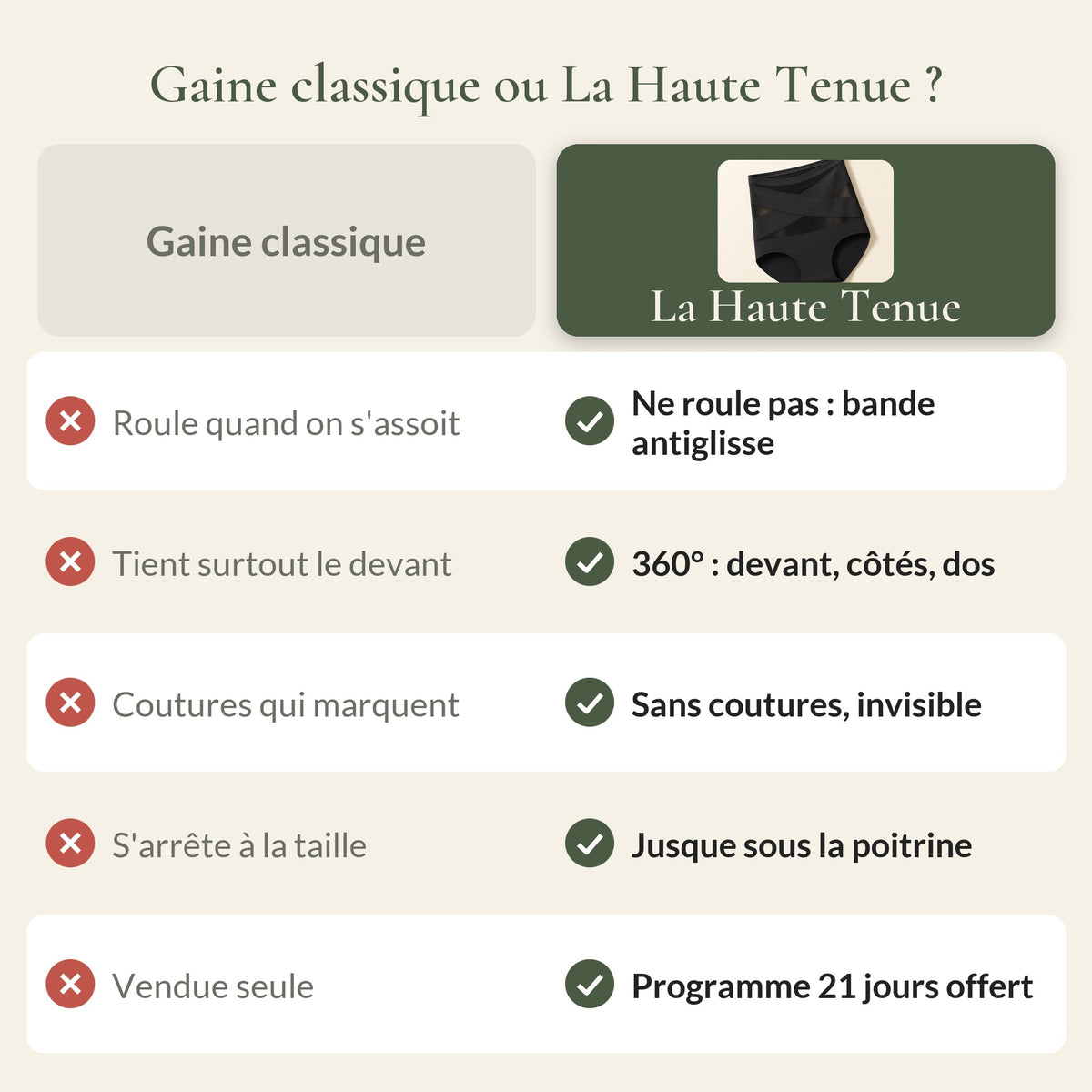 Comparatif : gaine classique ou La Haute Tenue